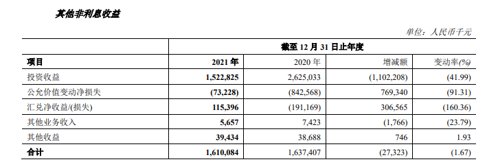 财报速递|郑州银行去年四季度亏损1.06亿元,房地产业不良贷款余额暴增212.64% 财报速递|郑州银行去年四季度亏损1.06亿元,房地产业不良贷款余额暴增212.64%