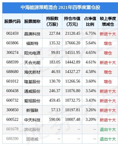 ۻд60µͣкԴԻϻ2021걨زָù