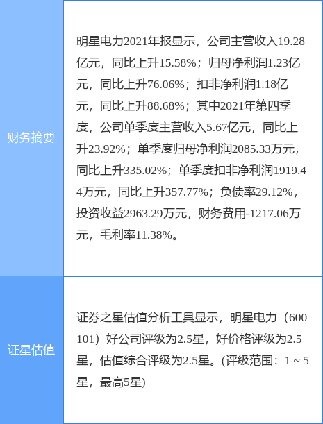 明星电力最新公告:一季度净利预增23%左右