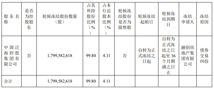 ֽ70Ԫйɷݱᣬ200