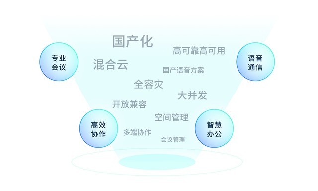 这一次,更全能!亿联网络智慧办公新品发布会4月13日正式开启