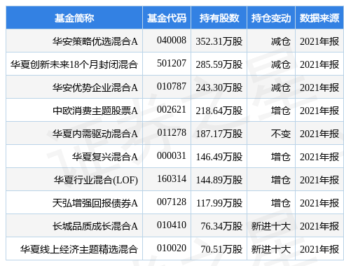 震安科技涨5.16%,华安策略优选混合A基金2021年报重仓该股
