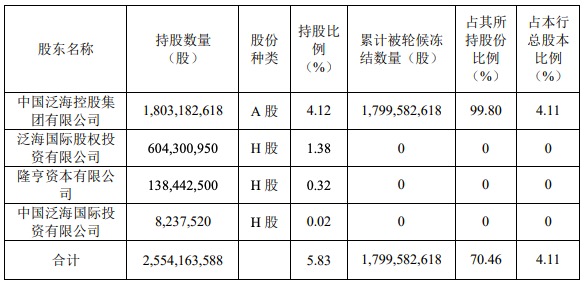 ֽ70Ԫйɷݱᣬ200