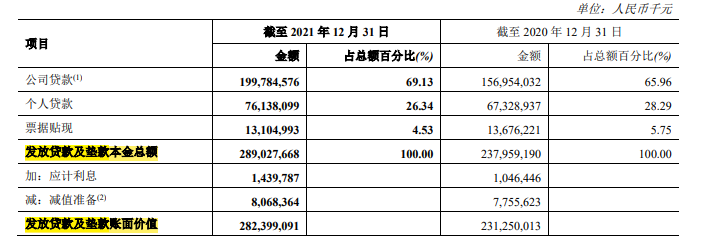 财报速递|郑州银行去年四季度亏损1.06亿元,房地产业不良贷款余额暴增212.64% 财报速递|郑州银行去年四季度亏损1.06亿元,房地产业不良贷款余额暴增212.64%