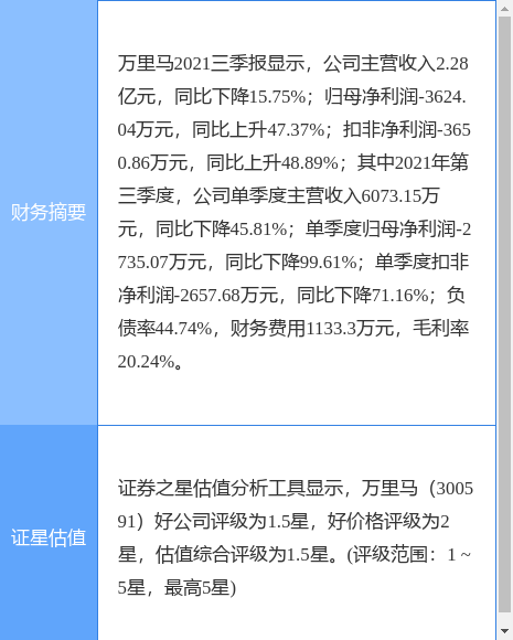 万里马定增结果出炉:诺德基金获配1790万股