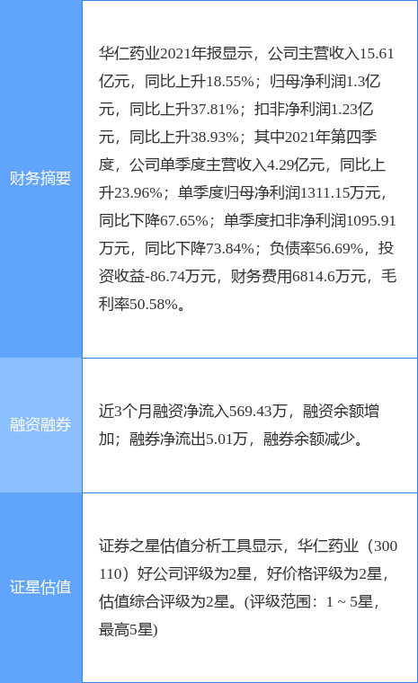 ҩҵ¹棺һȾͬԤ0%-12.78%