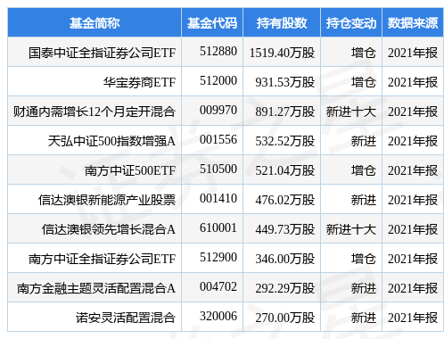 国联证券最新公告:约4.54亿股限售股将解禁
