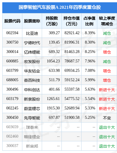 拓邦股份盘中创60日新低,国泰智能汽车股票A基金2021年报重仓该股