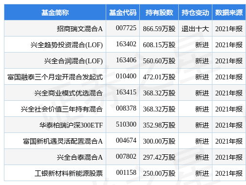 华峰化学最新公告:预计一季度净利润同比下降15.86%-21.95%