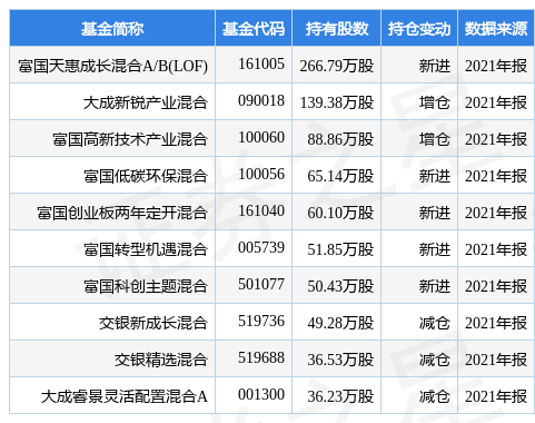 ²ĵ11.76%ݳɳA/B(LOF)2021걨زָù