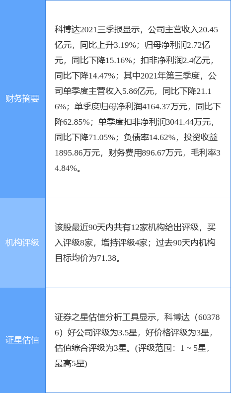 科博达最新公告:拟推2022年限制性股票激励计划