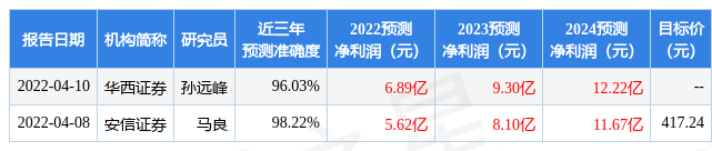 ����֤ȯ������˹��뵼��������