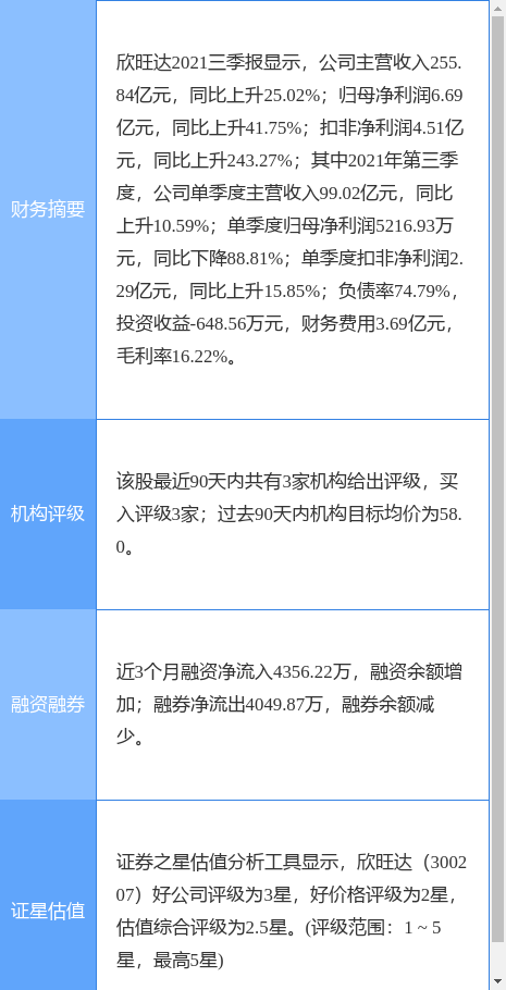 ¹棺2021꾻ͬ14.18%100.7Ԫ