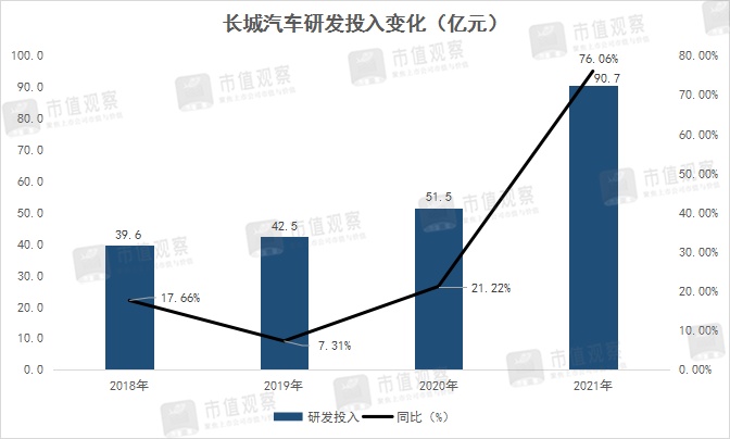 长城汽车的逆境稳行