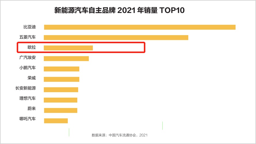 长城汽车的逆境稳行