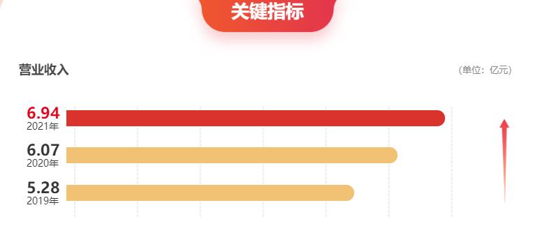 大宏立营收.jpg 大宏立营收.jpg