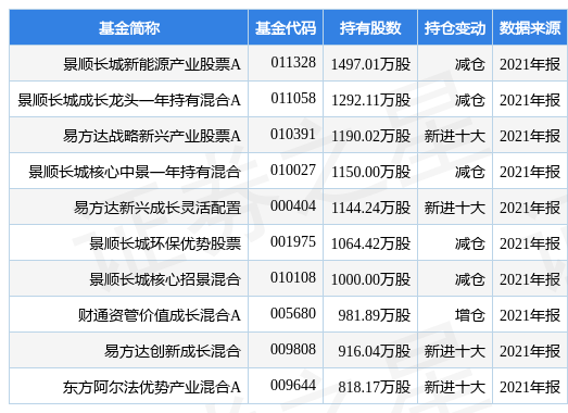 ¹棺2021꾻ͬ14.18%100.7Ԫ