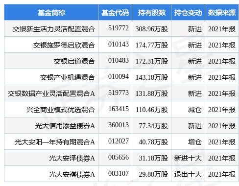 春光科技最新公告:拟使用不超1.5亿元闲置自有资金进行委托理财