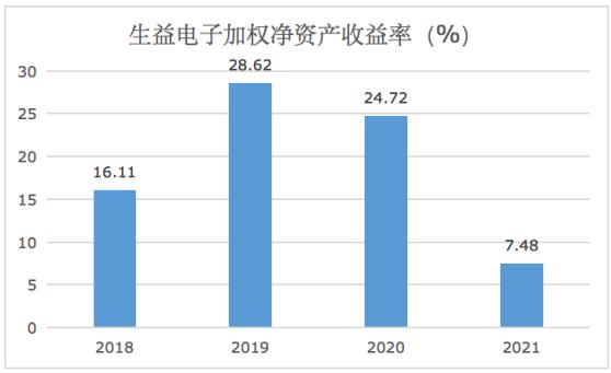 ѶSGI˾|SGIָ67֣ͬ»39.83%ҵѹ5G