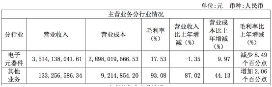 ѶSGI˾|SGIָ67֣ͬ»39.83%ҵѹ5G