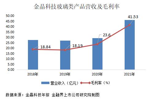 金晶科技交史上最佳成绩单:4亿分红、亿元回购彰显信心董事长六字总结未来发展机遇