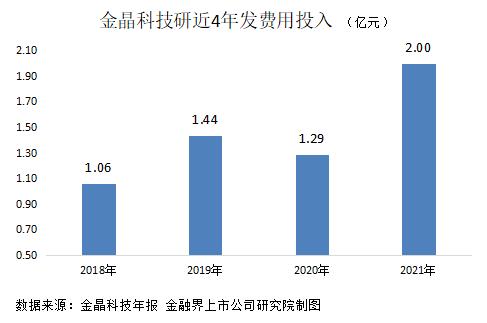 金晶科技交史上最佳成绩单:4亿分红、亿元回购彰显信心董事长六字总结未来发展机遇