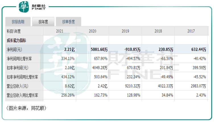 Ԥм۸ߴ230Ԫļ51ڣо΢a style='border-bottom: 1px dashed #007767;text-decoration:none' href='https://www.finet.hk/search?searchbar=688052.SH'688052.SH/a׷