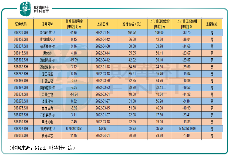 Ԥм۸ߴ230Ԫļ51ڣо΢a style='border-bottom: 1px dashed #007767;text-decoration:none' href='https://www.finet.hk/search?searchbar=688052.SH'688052.SH/a׷