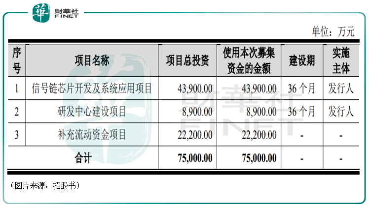 Ԥм۸ߴ230Ԫļ51ڣо΢a style='border-bottom: 1px dashed #007767;text-decoration:none' href='https://www.finet.hk/search?searchbar=688052.SH'688052.SH/a׷