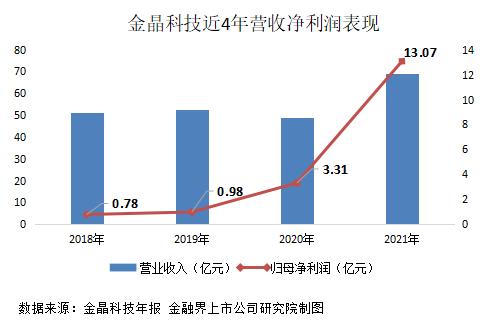 金晶科技交史上最佳成绩单:4亿分红、亿元回购彰显信心董事长六字总结未来发展机遇