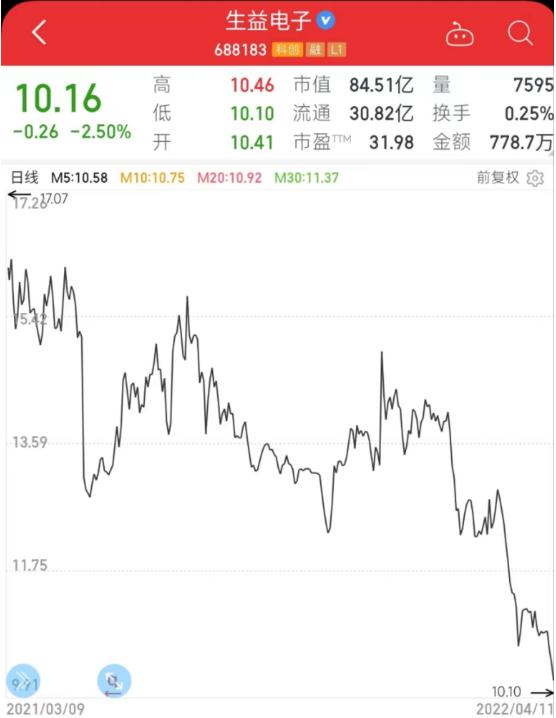 ѶSGI˾|SGIָ67֣ͬ»39.83%ҵѹ5G