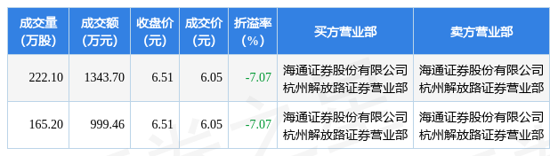 413պɷݷ2ʴڽ׳ɽ2343.16Ԫ