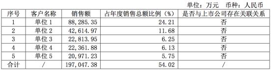ѶSGI˾|SGIָ67֣ͬ»39.83%ҵѹ5G