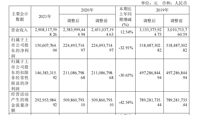 依顿电子:2021年利润收窄净利少7千万