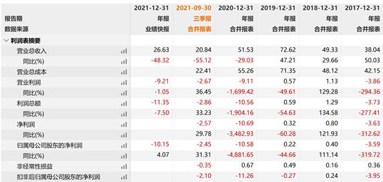 点击看大图 来源:wind