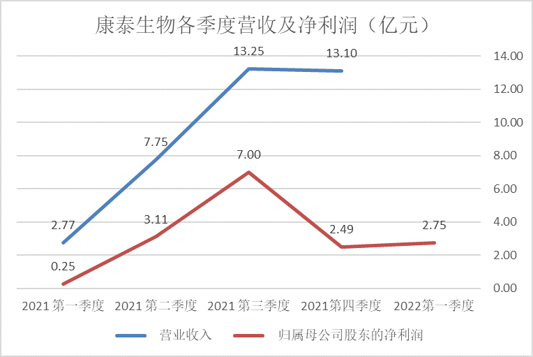 ¹ɿ̩ȥ꾻׬12.84ڣһҵ̬