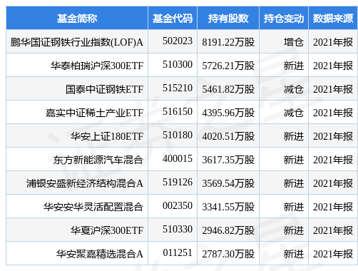 ֹɷ¹棺2021꾻ͬ606.09%100.19Ԫ