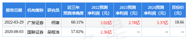 中泰证券:给予安利股份买入评级