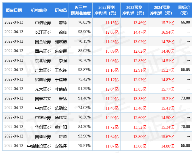 太平洋:给予洽洽食品买入评级,目标价位68.0元