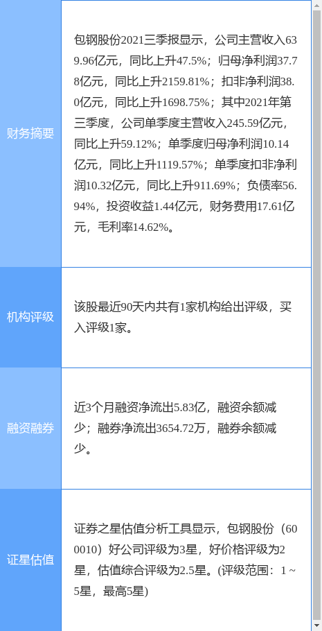 ֹɷ¹棺2021꾻ͬ606.09%100.19Ԫ