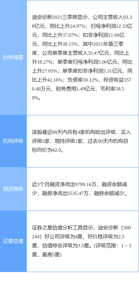 迪安诊断最新公告:一季度净利同比预增110%-140%