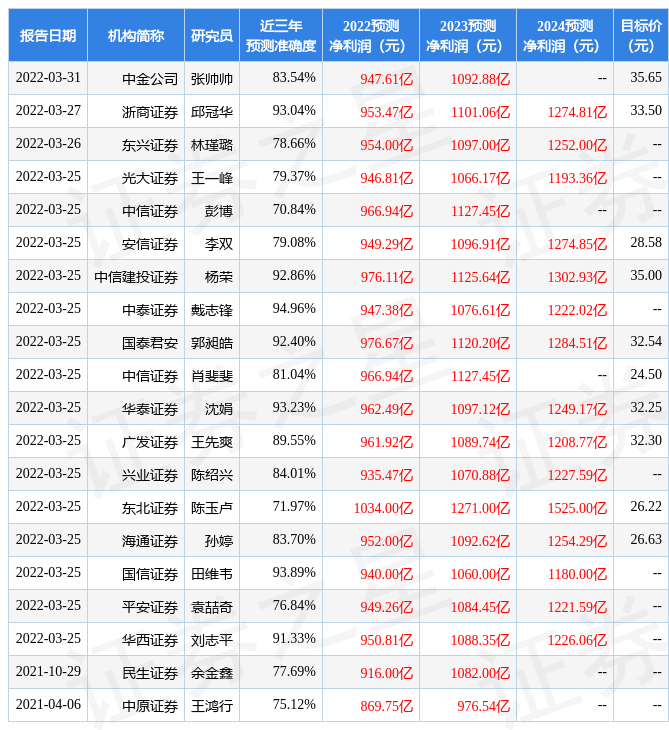 华安证券:给予兴业银行买入评级