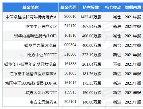 迪安诊断最新公告:一季度净利同比预增110%-140%