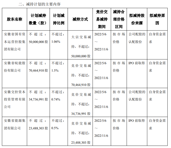 皖企观察丨罕见!华安证券遭四股东减持持有4年仍浮亏!