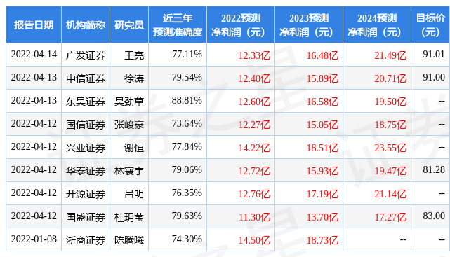 天风证券:给予安克创新买入评级