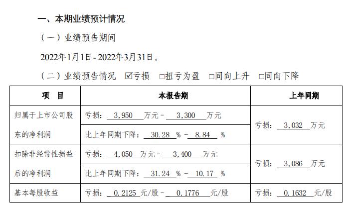 ͳɷ2022һȿ3300 3950󲿷ӹ˾ͣ״̬