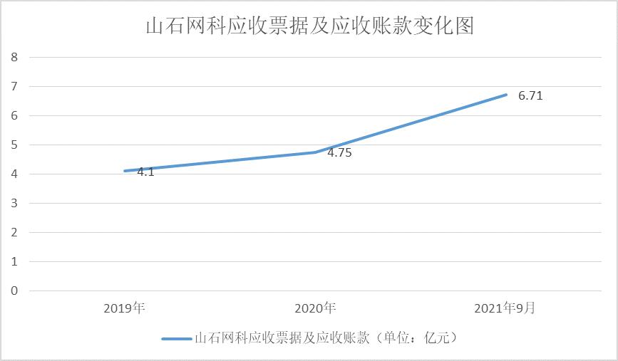 点击看大图 数据来源:财报数据、同花顺问财
