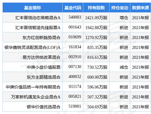 华锦股份最新公告:2021年度净利升175.47%至8.94亿元拟10派2.18元