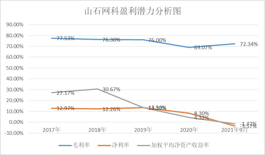 点击看大图 数据来源:财报数据、同花顺问财