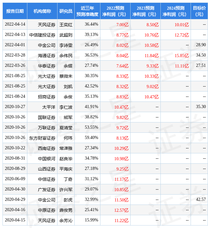 民生证券:给予星网锐捷买入评级